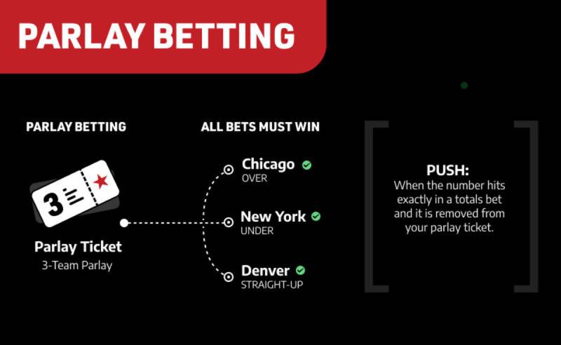 Cách Bet Mix Parlay Thắng Cao Dễ Lượm Tiền Nhà Cái 1 Mix parlay là gì?